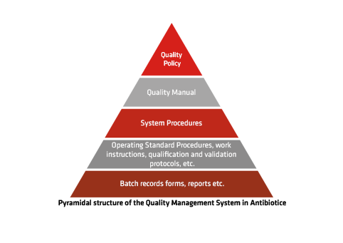 quality_pyramid